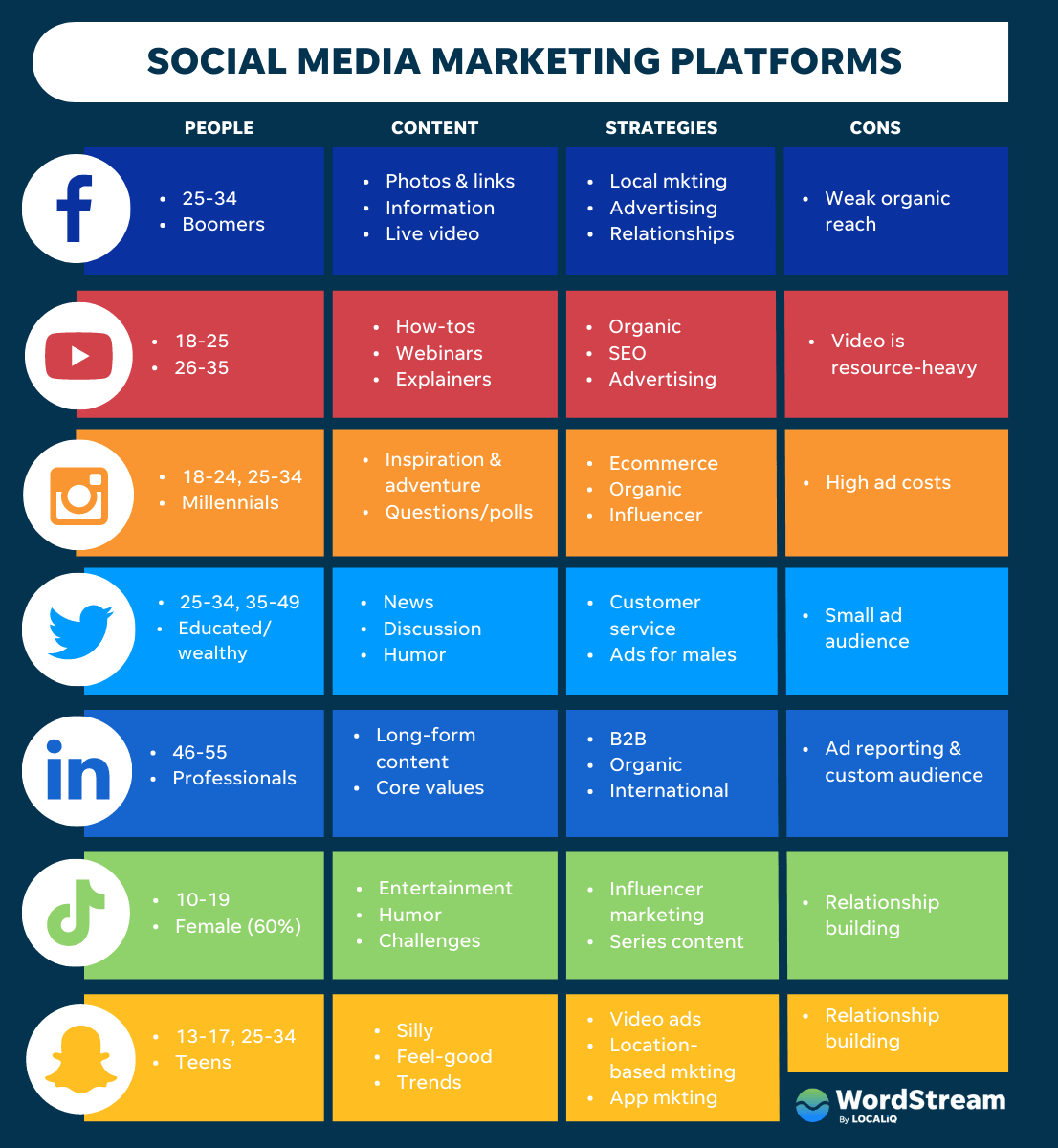 Social Media Marketing Campaign Strategy